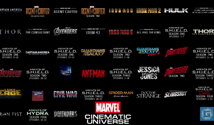 Marvel: 12 νέες ταινίες και σειρές στην επόμενη φάση του Marvel Cinematic Universe